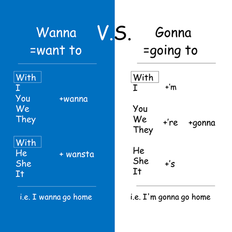 Wanna v.s. Gonna